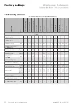 Preview for 90 page of WAREMA Wisotronic Installation Instructions Manual