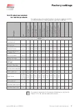 Preview for 91 page of WAREMA Wisotronic Installation Instructions Manual