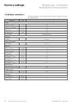 Preview for 92 page of WAREMA Wisotronic Installation Instructions Manual