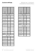 Preview for 94 page of WAREMA Wisotronic Installation Instructions Manual