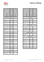 Preview for 95 page of WAREMA Wisotronic Installation Instructions Manual