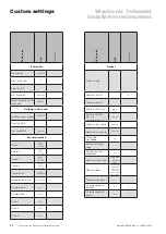 Preview for 96 page of WAREMA Wisotronic Installation Instructions Manual