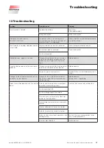 Preview for 97 page of WAREMA Wisotronic Installation Instructions Manual