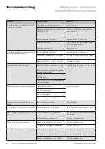 Preview for 98 page of WAREMA Wisotronic Installation Instructions Manual