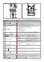 Предварительный просмотр 2 страницы WAREMA WMS Hand-held transmitter comfort Operating And Installation Instructions