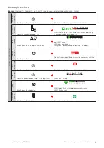 Preview for 3 page of WAREMA WMS Hand-held transmitter comfort Operating And Installation Instructions