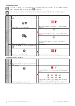 Preview for 6 page of WAREMA WMS Hand-held transmitter comfort Operating And Installation Instructions