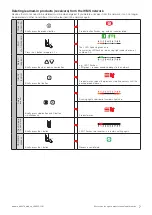 Preview for 7 page of WAREMA WMS Hand-held transmitter comfort Operating And Installation Instructions