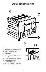 Preview for 3 page of Waring WCT850RC Operating Manual