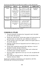 Preview for 28 page of Waring WDM120TX Instruction Booklet