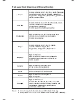 Preview for 16 page of Waring WJX50 Instruction Book