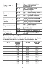 Preview for 33 page of Waring WMO120 Manual