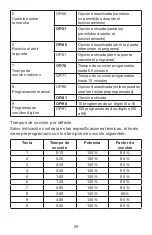 Preview for 29 page of Waring WMO90 Manual