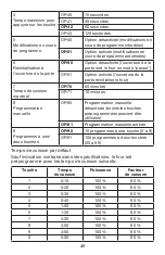 Preview for 48 page of Waring WMO90 Manual