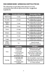 Preview for 6 page of Waring WSG60 Instruction Booklet