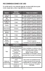 Preview for 12 page of Waring WSG60 Instruction Booklet