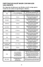 Предварительный просмотр 39 страницы Waring WSG60E Manual