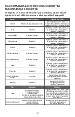 Предварительный просмотр 47 страницы Waring WSG60E Manual