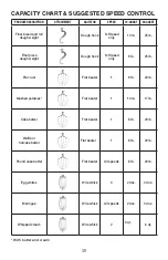 Preview for 15 page of Waring WSM10L Manual