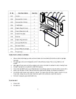 Preview for 4 page of Warm House Oslo Important Instructions & Operating Manual