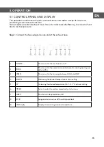 Предварительный просмотр 15 страницы Warm-On AC20N Owner'S Manual