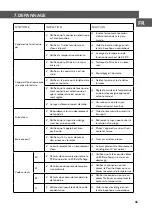 Preview for 45 page of Warm-On AC20N Owner'S Manual