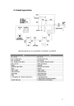 Preview for 34 page of Warm Tech CAC20KW Original Instructions Manual