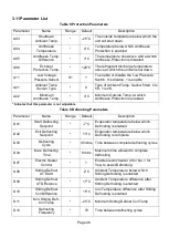 Предварительный просмотр 48 страницы WarmFlow A Series User Instructions