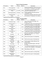 Предварительный просмотр 49 страницы WarmFlow A Series User Instructions