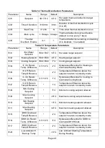 Предварительный просмотр 51 страницы WarmFlow A Series User Instructions