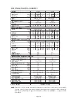 Preview for 34 page of WarmFlow B-Series B120 Owner'S Manual