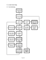 Preview for 60 page of WarmFlow B-Series B120 Owner'S Manual