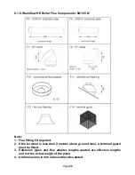 Preview for 62 page of WarmFlow Boilerhouse B120HE User Manual