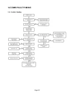 Preview for 79 page of WarmFlow Boilerhouse B120HE User Manual