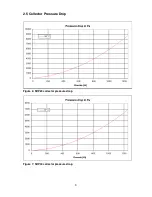 Preview for 11 page of WarmFlow Solar SHP20 System Manual