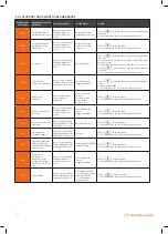 Предварительный просмотр 10 страницы Warmhaus AQUWA 12 User Manual