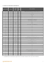 Preview for 5 page of Warmhaus Enerwa Plus 24 User Manual