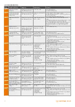 Preview for 12 page of Warmhaus Enerwa Plus 24 User Manual