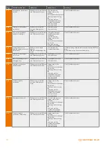 Preview for 14 page of Warmhaus Enerwa Plus 24 User Manual