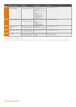 Preview for 15 page of Warmhaus Enerwa Plus 24 User Manual