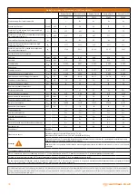 Preview for 18 page of Warmhaus Enerwa Plus 24 User Manual