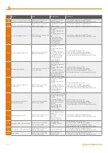 Предварительный просмотр 34 страницы Warmhaus Enerwa Plus 2500 H Installation & User Manual