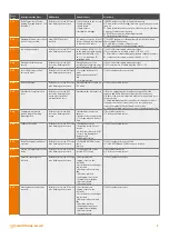 Preview for 13 page of Warmhaus Enerwa Plus 2530 User Manual