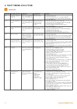 Preview for 28 page of Warmhaus EWA 20 Installation Manual