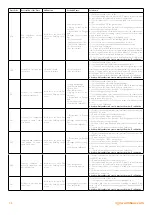 Предварительный просмотр 32 страницы Warmhaus EWA 20 Installation Manual