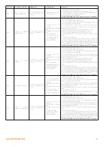 Предварительный просмотр 33 страницы Warmhaus EWA 20 Installation Manual