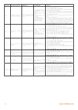 Предварительный просмотр 34 страницы Warmhaus EWA 20 Installation Manual