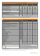 Предварительный просмотр 36 страницы Warmhaus EWA 20 Installation Manual