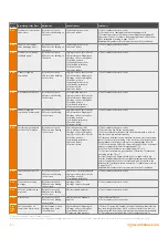 Preview for 34 page of Warmhaus EWA 28 Installation & User Manual