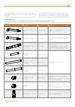 Preview for 9 page of Warmhaus LAWA 18 Installation & User Manual